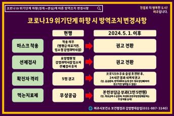 코로나19 위기단계 하향에 따른 방역조치 변경사항 안내(2024. 5. 1. 실시) 이미지