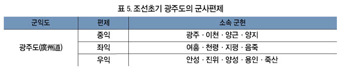 표 5. 조선초기 광주도의 군사편제 이미지