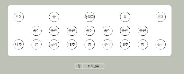 그림 5. 가남읍 오산리 산제사 제물 진설도 이미지