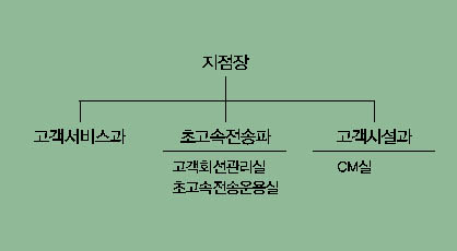 기구 및 인원 이미지