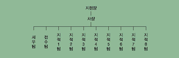 조직 및 주요업무 이미지