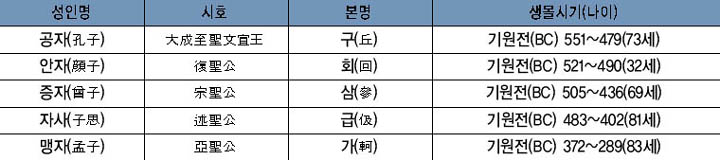 본전 배향 5성인 이미지