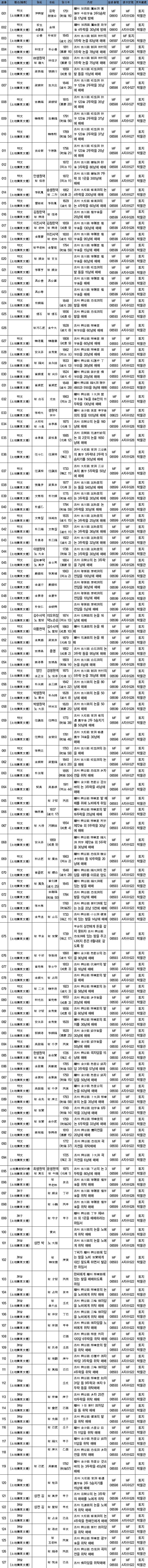 마이크로필름 驪州 關聯 古文書 이미지