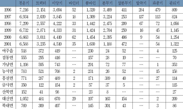 농기구 보유현황 이미지