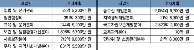 2003년 중기 재정계획 이미지