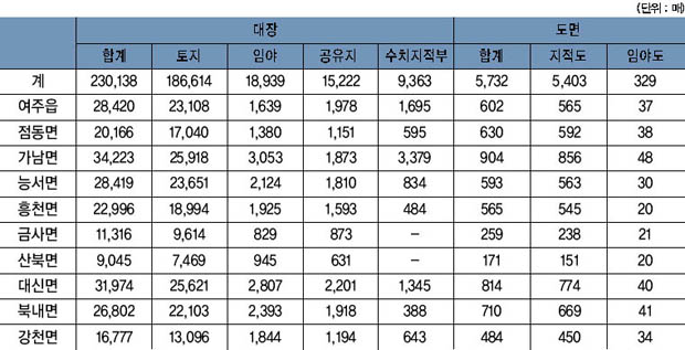 지적공부 이미지