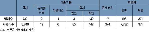 여주 사업용 이미지