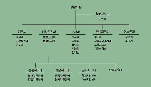 조직 부서별 업무 이미지