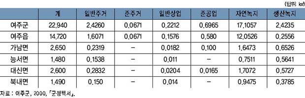 도시계획 현황 이미지