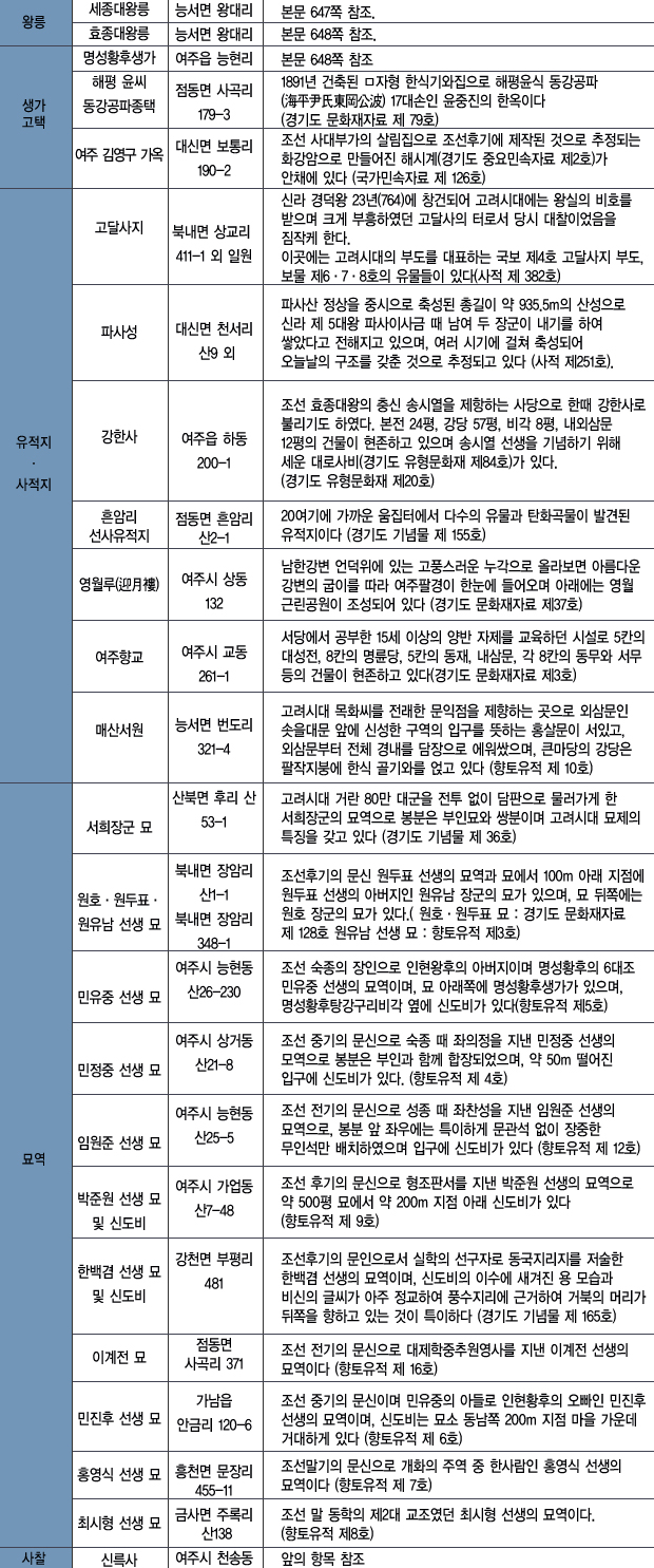 역사적 관광자원 이미지