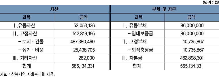 산북지역 사회복리회 대차대조표 이미지