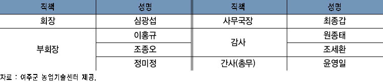 여주군 4-H지도자협의회 임원 현황 이미지