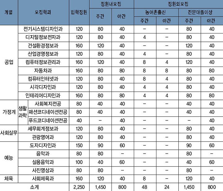 신입생 모집 인원 이미지