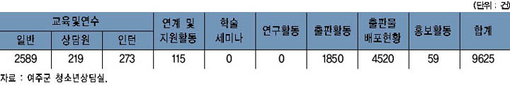 사업 실적 이미지