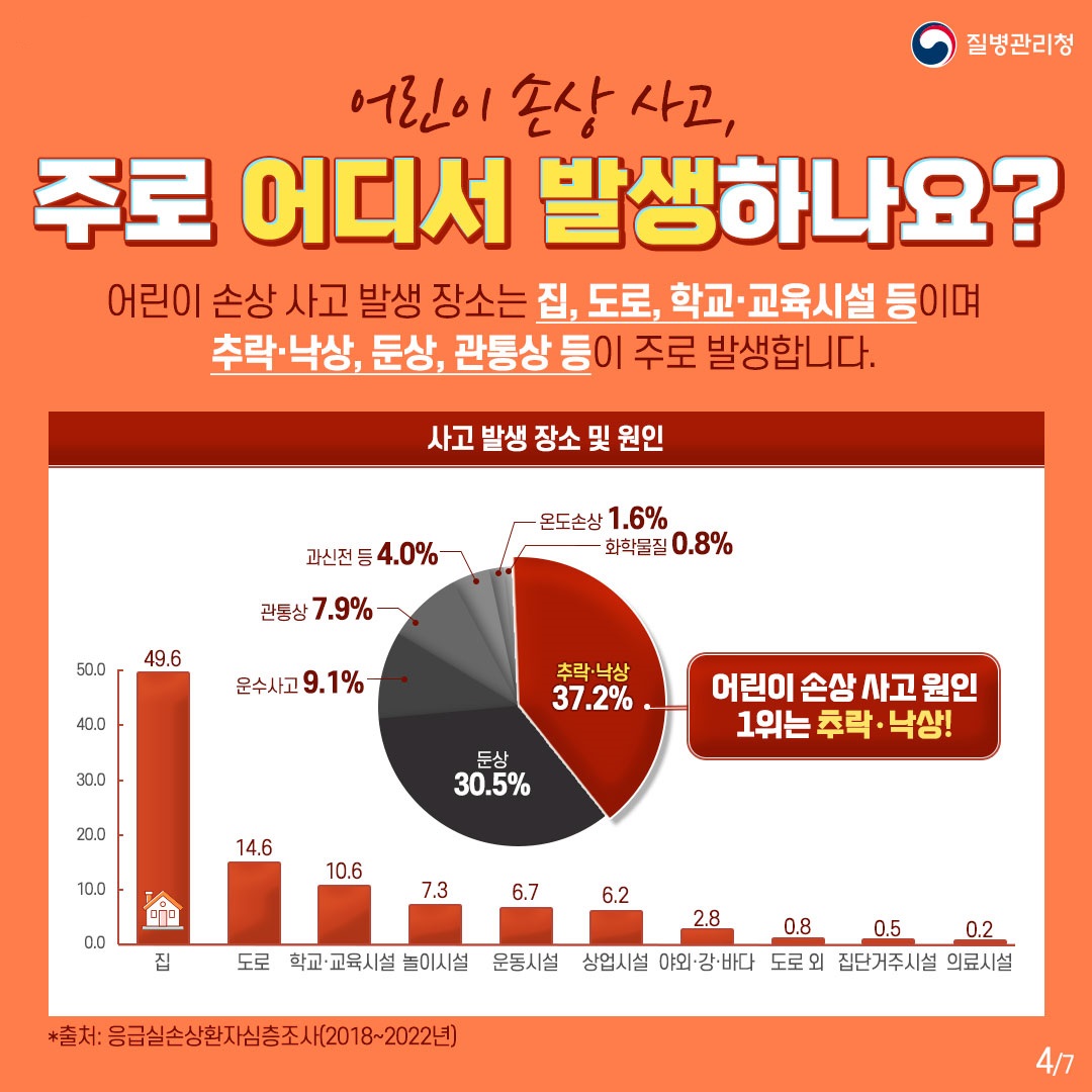 240408_어린이 손상 예방_4