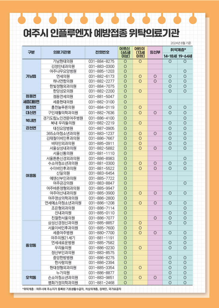 2024년 인플루엔자 예방접종 안내문(뒤)